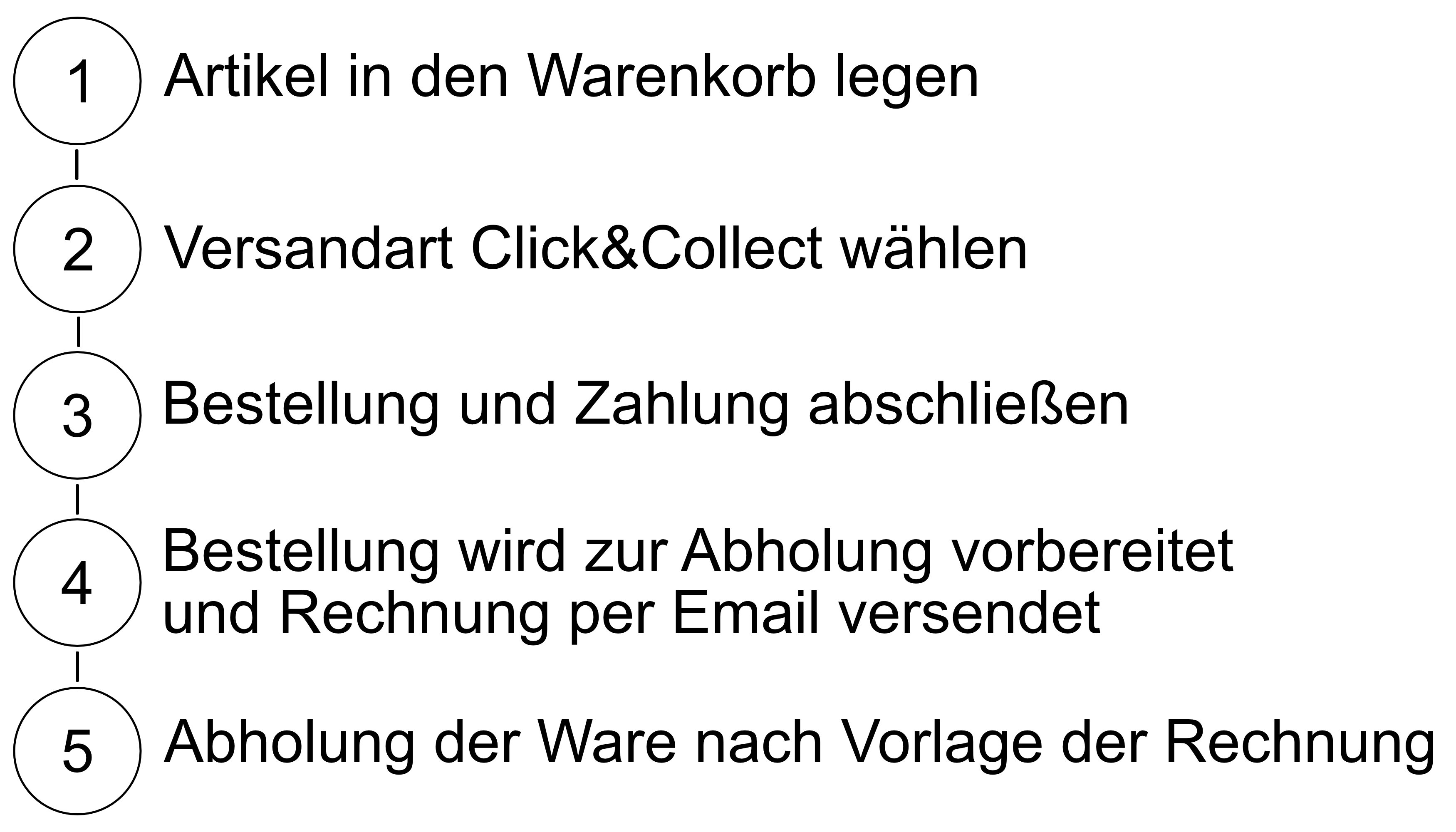 cc_smartphone