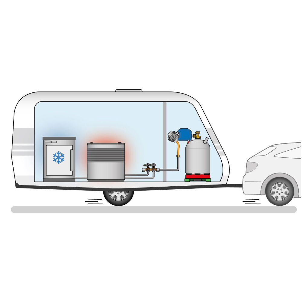 GOK Caramatic SafeDrive 30 mbar, G12 - Baujahr 2025