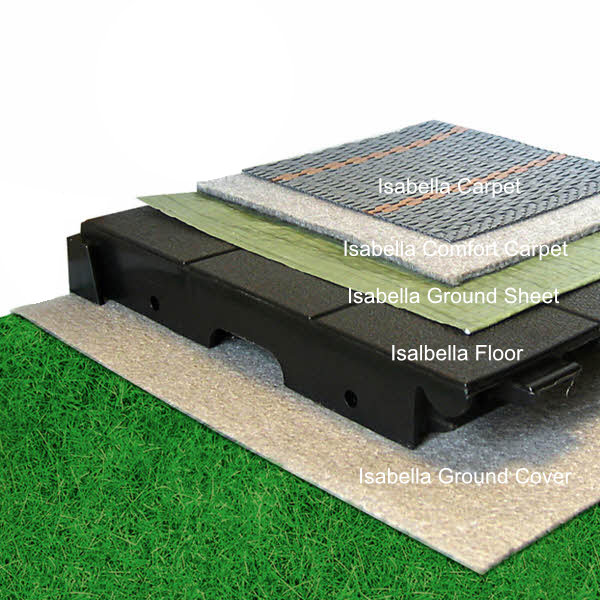 Isabella Ground Cover 2 m x 18 m