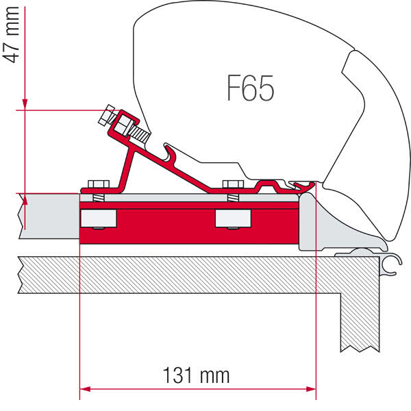 Fiamma Kit Caravan Fixing Bar für F65, F80
