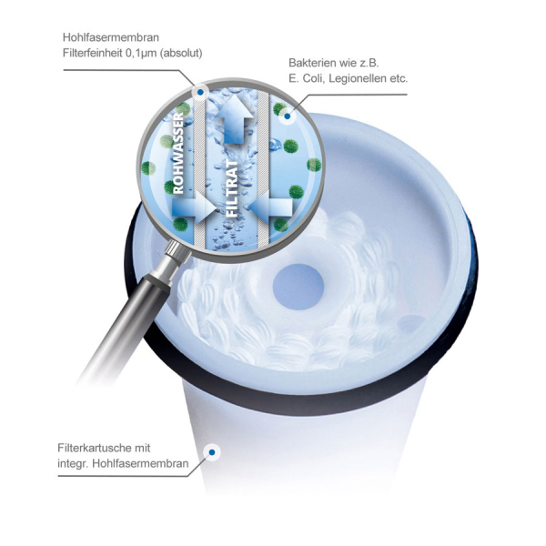 WM aquatec Befüll- und Inline-Filter FIE-100 für Trinkwasserdesinfektion