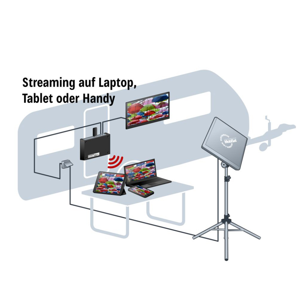 Kathrein Sat-Anlage HDS 166 Plus