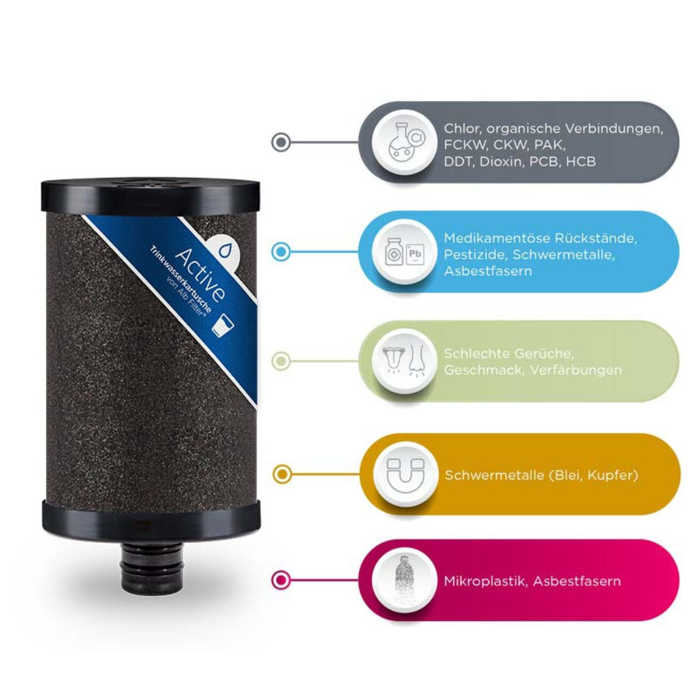 Alb Filter Fusion Active+Nano Ersatzkartuschen, inkl. 3 Protect Wechselpads